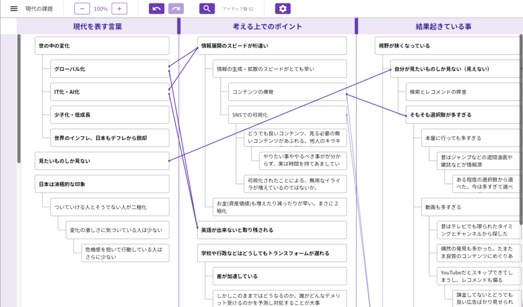 サンプルイメージ（現代の課題）