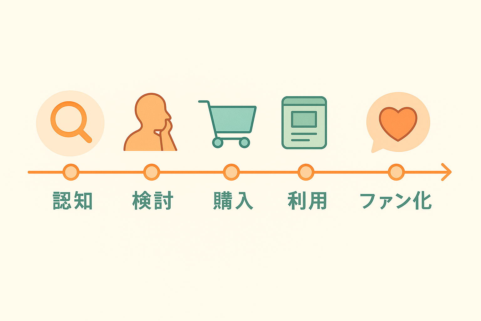 カスタマージャーニーイメージ