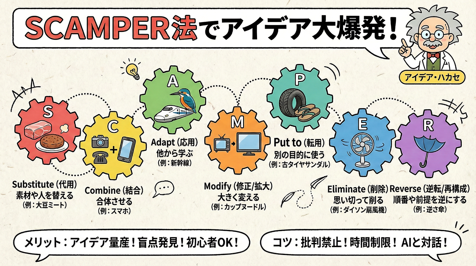 SCAMPER法アイキャッチ