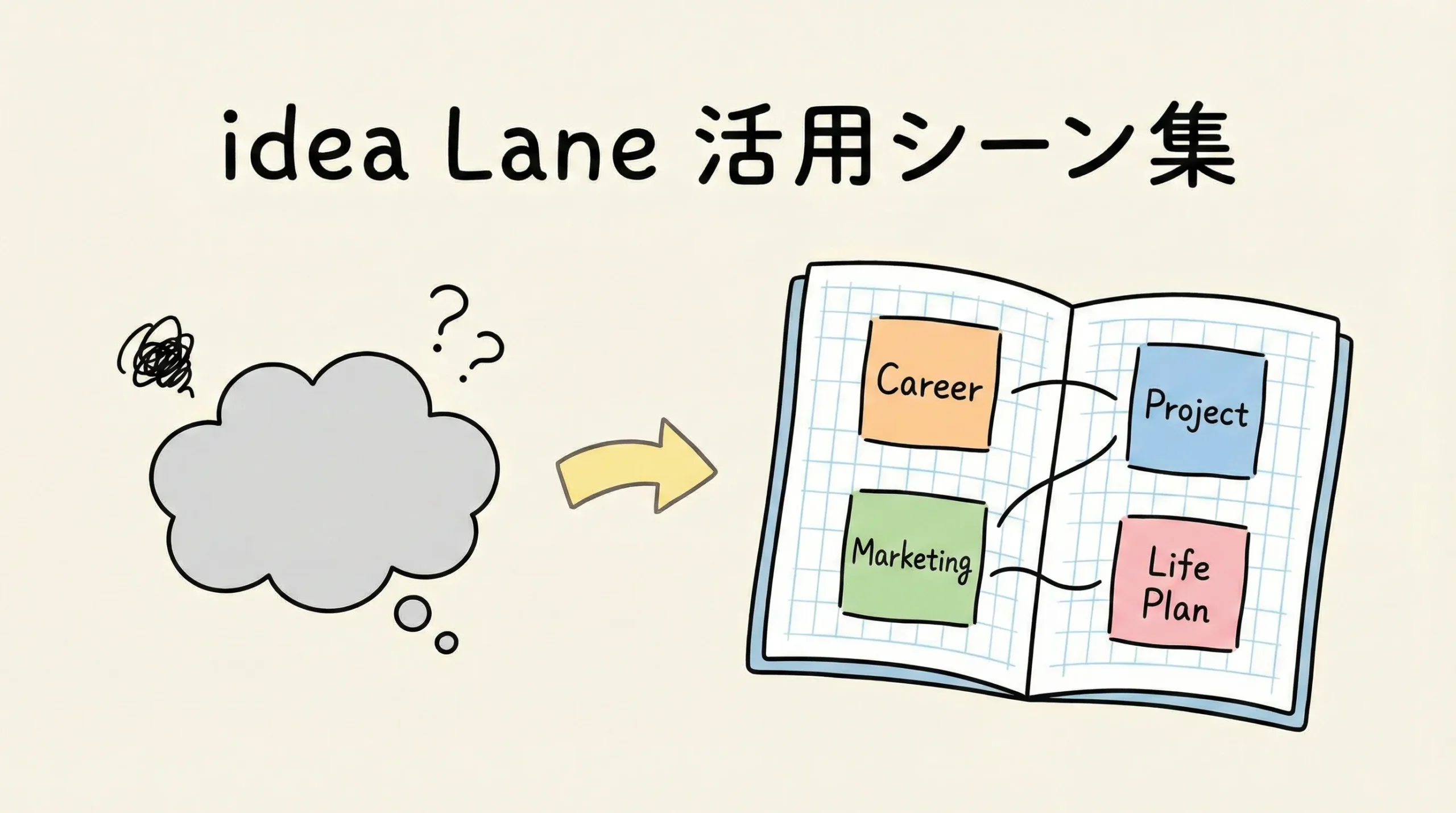 idea Laneユースケース画像