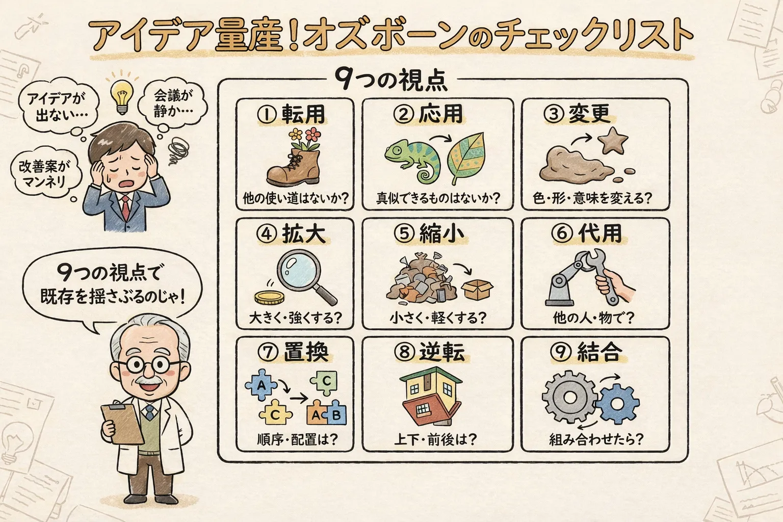 osborns-checklist-image