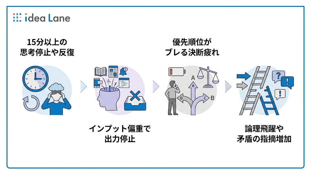 自力での整理が限界を迎えているサイン（判断基準）