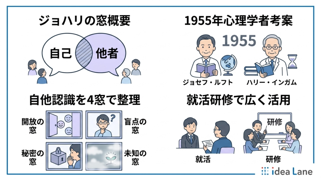 ジョハリの窓とは：生まれた背景と基本概念