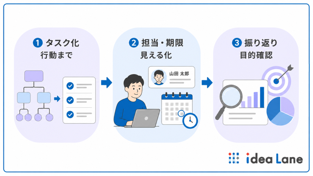 ロジックツリーを実務の成果に活かすコツ
