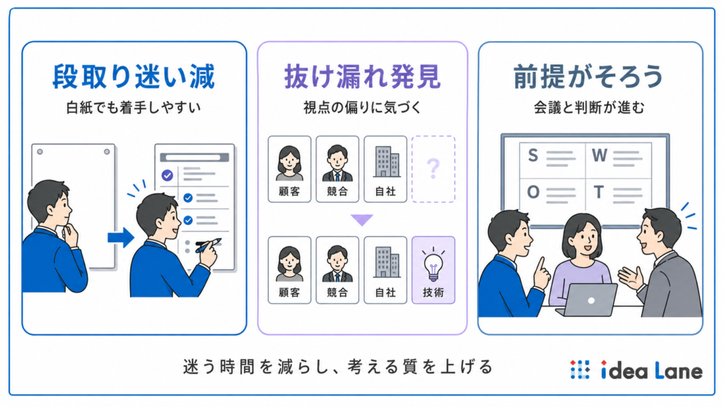 思考整理にフレームワークを使うメリット