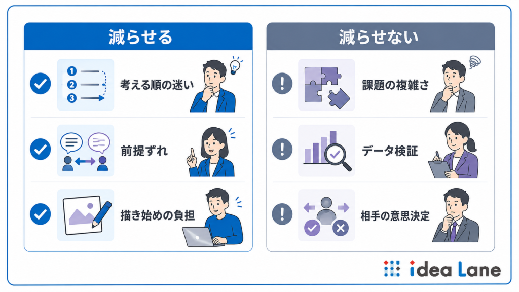 思考整理にフレームワークを使うときの注意点