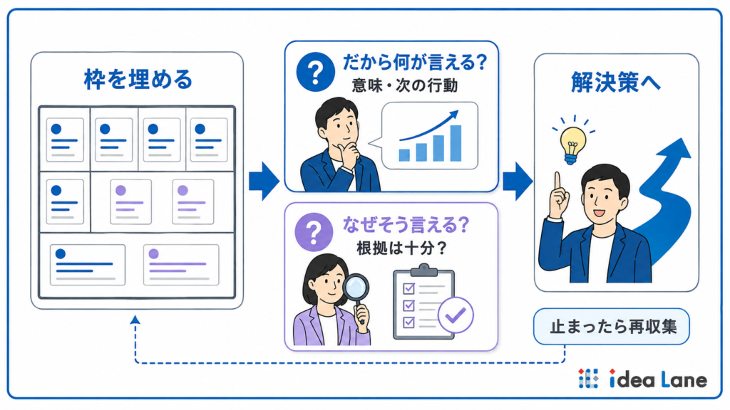 思考整理フレームワークを実務に活かすコツ