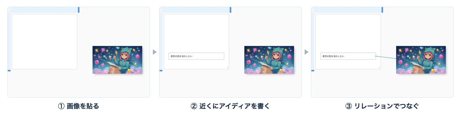 idea Laneのキャンバスに画像を貼り、近くにアイディアを書き、リレーションでつなぐまでの操作手順