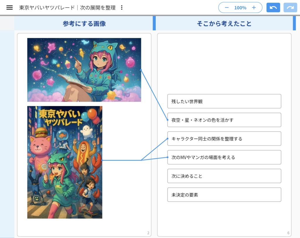 東京ヤバいヤツパレードの画像と企画のアイディアをidea Laneでつないで整理している作例