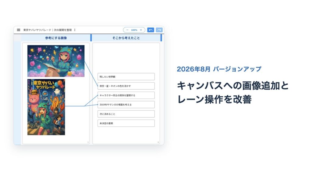 2026年8月バージョンアップ。キャンバスへの画像追加とレーン操作の改善を示すidea Laneの画面