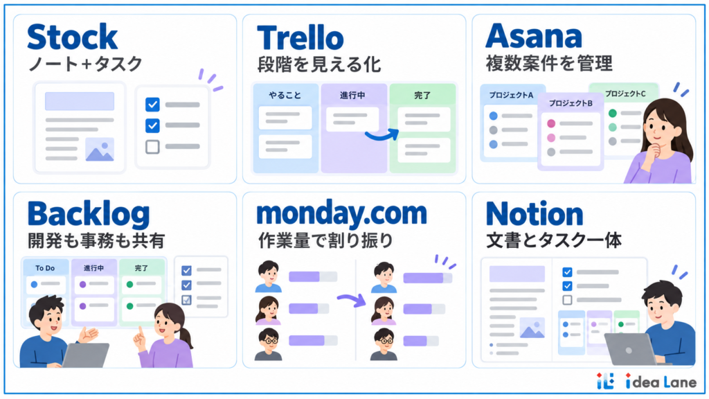 チームで使えるタスク管理ツール6選