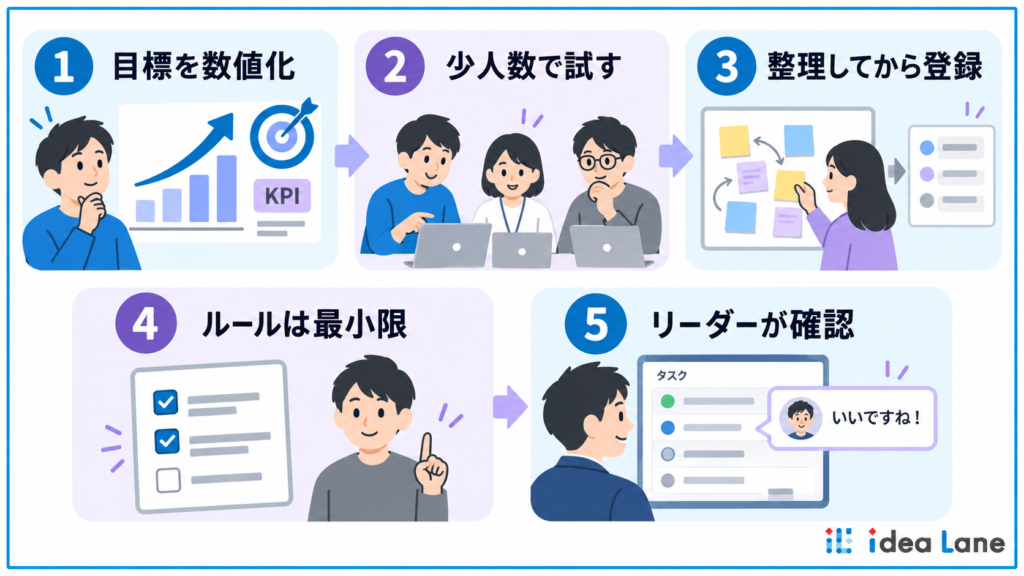 形骸化を防ぐ導入後の運用法