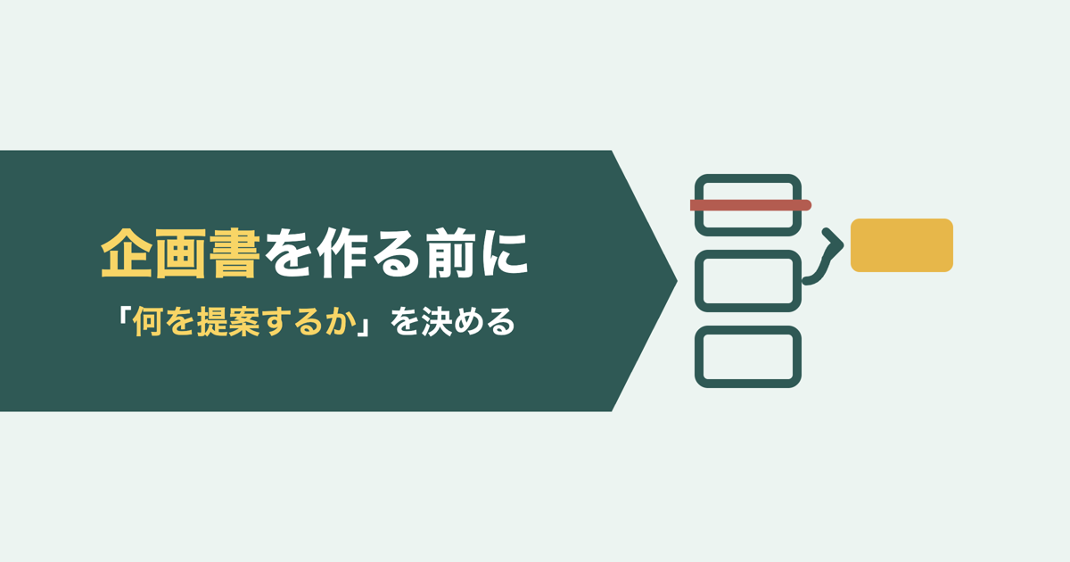 企画書を作る前に「何を提案するか」を決める。取り消し線を引いた最初の案のカードから、別のカードへ切り替える図