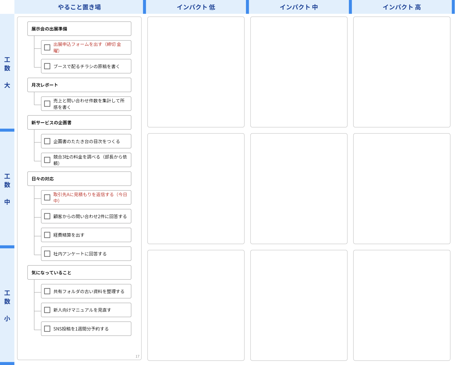 左の「やること置き場」に、展示会の出展準備・月次レポート・新サービスの企画書・日々の対応・気になっていることの5つのまとまりで12件のやることを書き出した状態。右側のインパクト×工数の9マスはまだ空