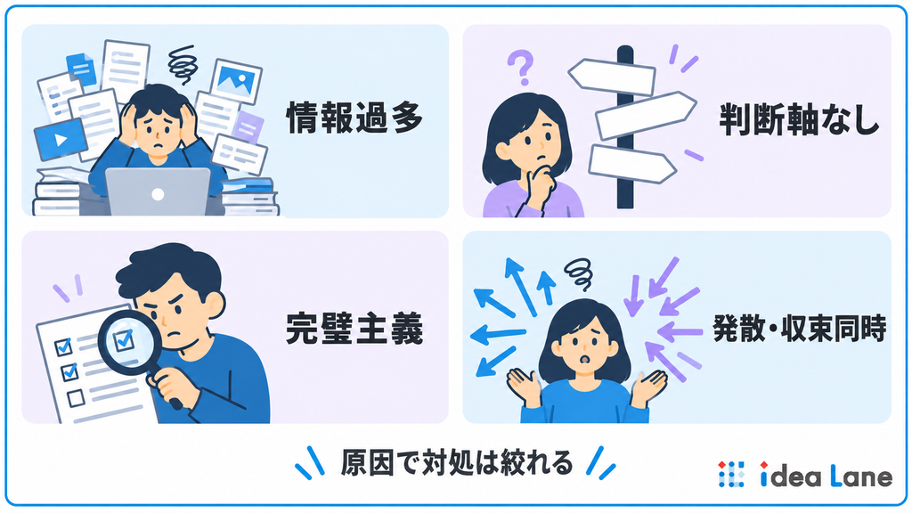 アイデアがまとまらない主な原因