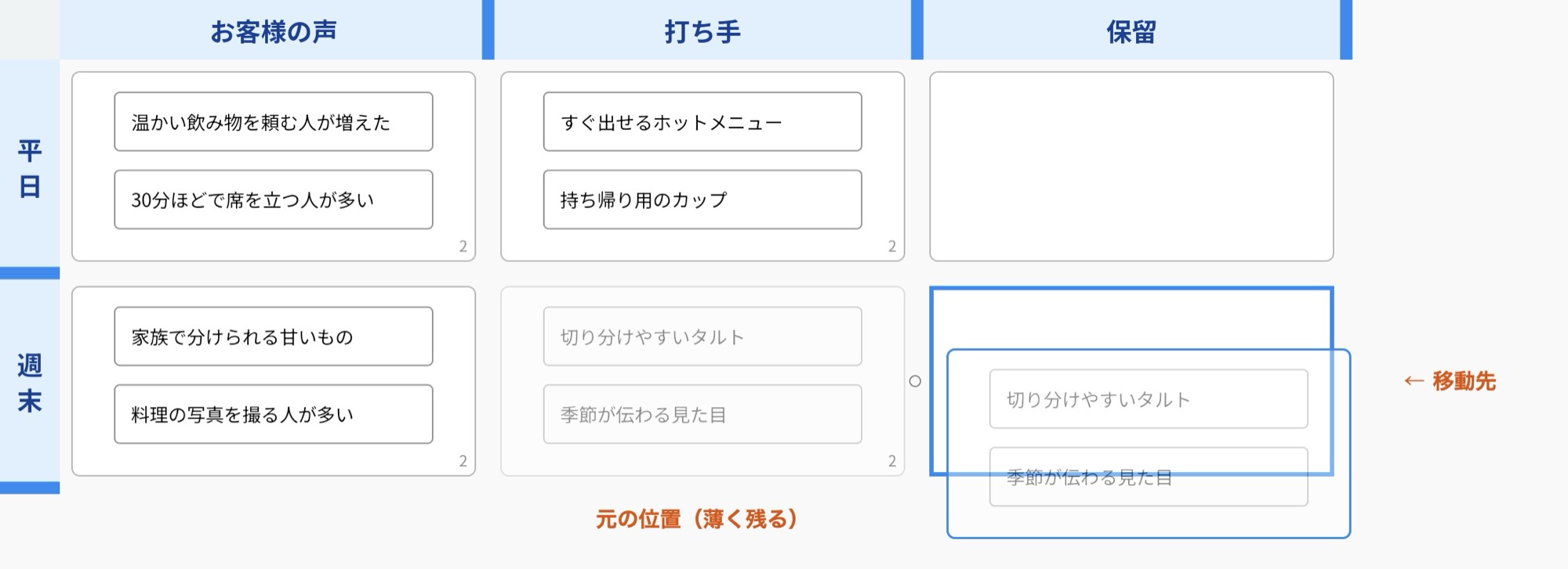 ハンドルを掴んで、エリアを空いている「保留」のマスへ運んでいる途中。元の位置のエリアは薄く表示され、移動先のマスが青い枠で示されている