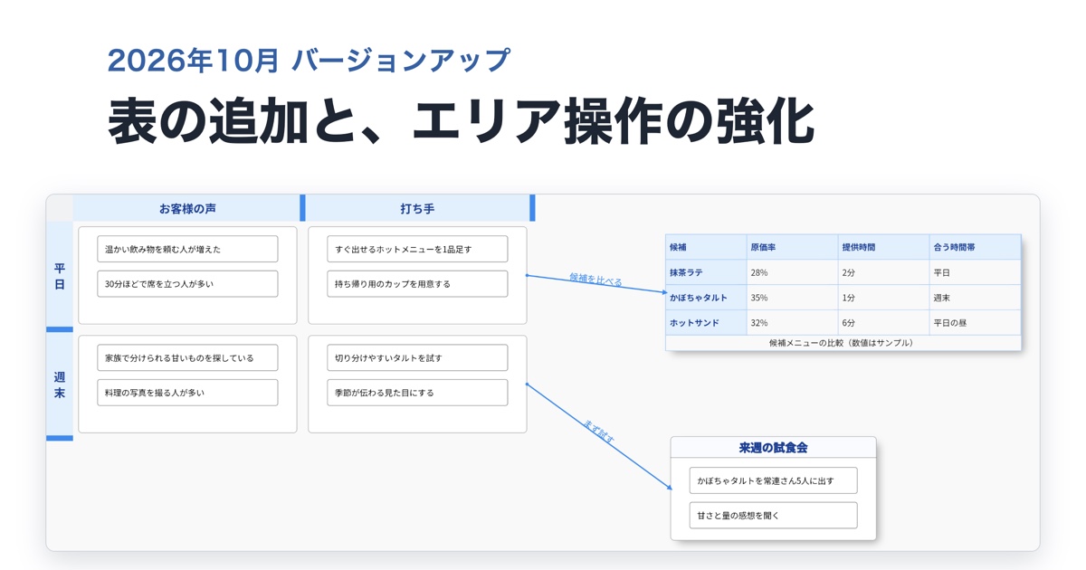 2026年10月 バージョンアップ 表の追加と、エリア操作の強化