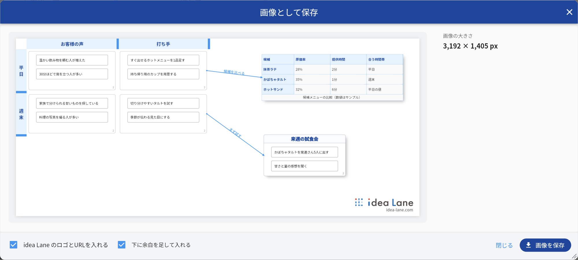 「画像として保存」の画面。プレビューの下に足した余白の右下にidea Laneのロゴとidea-lane.comが入り、右上に画像の大きさ、下に「idea Lane のロゴとURLを入れる」「下に余白を足して入れる」のチェックが並んでいる